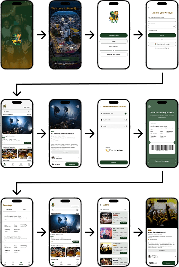 Dynamic Discovery Feed journey flow