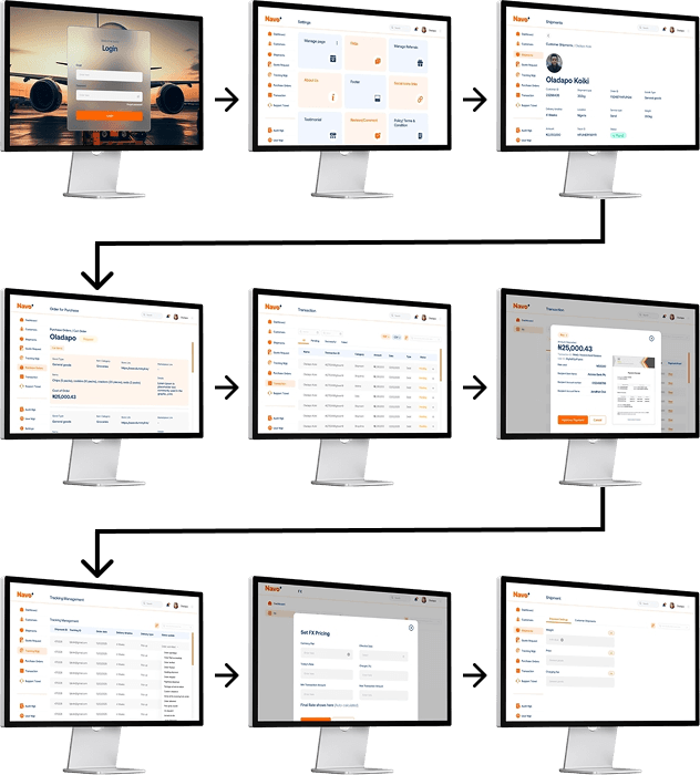 undefined journey flow