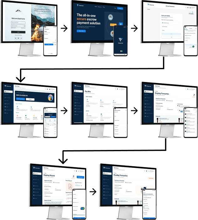 Escrow Transactions journey flow